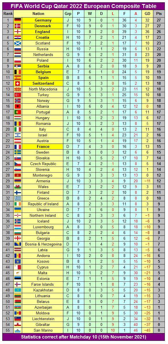 意大利参战只待荷兰?世预赛欧洲区附加赛卷起来了
